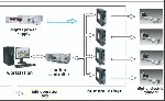 Разное объявление но. 3225594: Онлайн-регулировка ширины кристаллизатора MTM-C100 и онлайн-измерение конусности