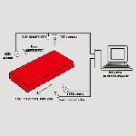 Обзор:  
 Система использует системы машинного зрения и лазерной локации для измерения ширины,  толщины и длины плиты с фиксированной длиной.  Измеренные данные передаются в хост-систему посредством  ...