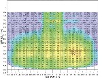 Разное объявление но. 3225654: Лазерный толщиномер футеровки ковша LDT-L200