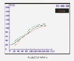 Разное объявление но. 3225677: LGK-S107 – имитируемый счетчик источника тепла